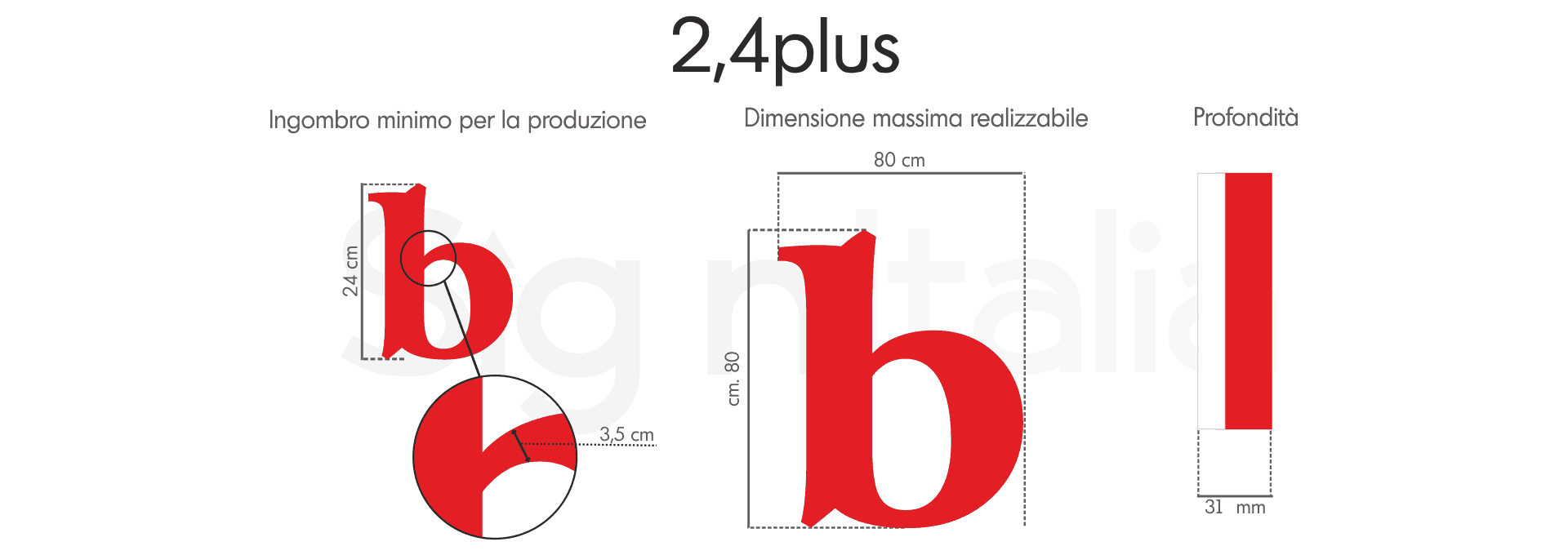 lettera 2,4 plus